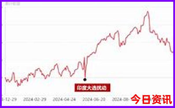 这个月份去哪里旅游比较好